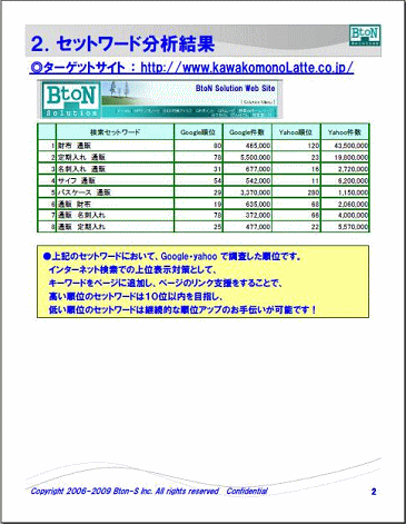 想定キーワード別のYahooやGoogleでの競争相手の数と直近の順位は