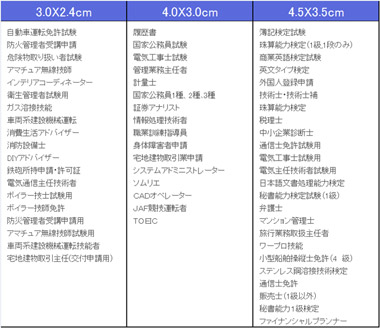 �e�펑�i�����ؖ��ʐ^�̋K�i���X�g
