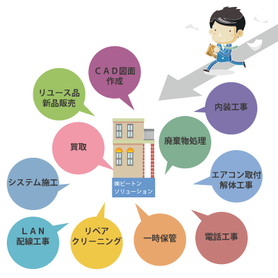�C���[�W�R