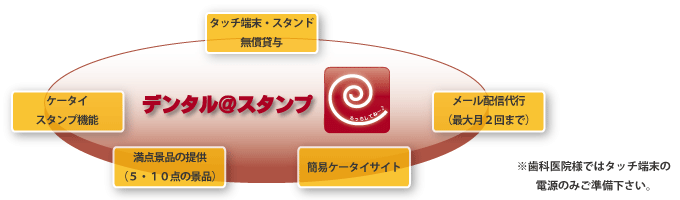 Dental@スタンプのサービス内容