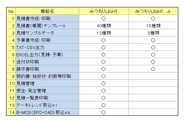 みつもりLight