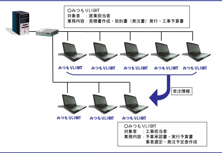 ユーザー事例紹介