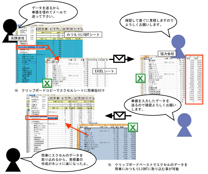 運用イメージ